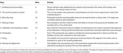 “The Rules of Engagement”: Student Engagement and Motivation to Improve the Quality of Undergraduate Learning